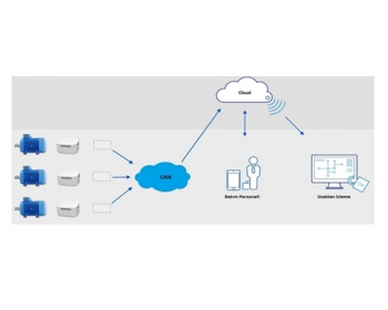 AEMOT AkÄ±llÄ± Motor